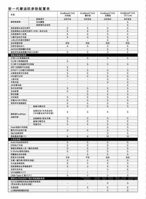 全新蒙迪欧配置推荐-图1