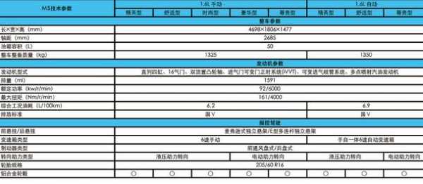 福美来7座参数配置