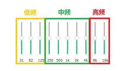 高中低音最佳配置-图2