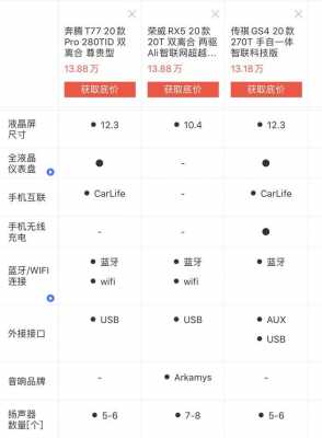 比较车配置应用-图2