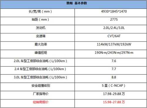 雅阁最新配置参数