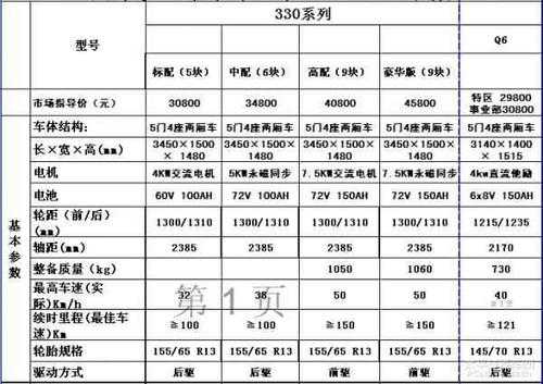 车配置是什么-图1