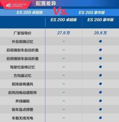 2019es200配置的简单介绍-图1