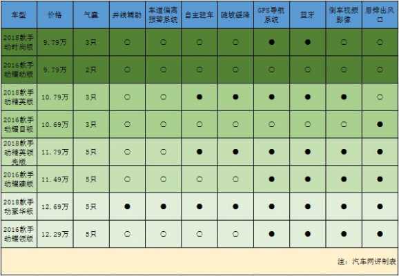 2018瑞虎7配置表-图1