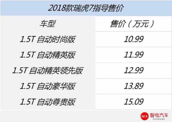 2018瑞虎7配置表-图2