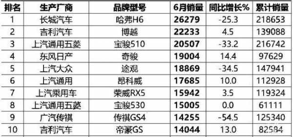 新帝豪GS配置单-图3