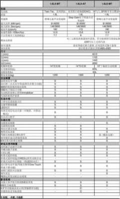 老凯越配置参数配置