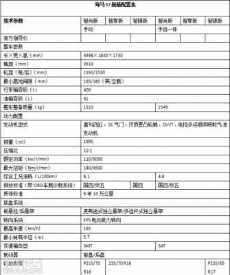 海马s7配置单-图1