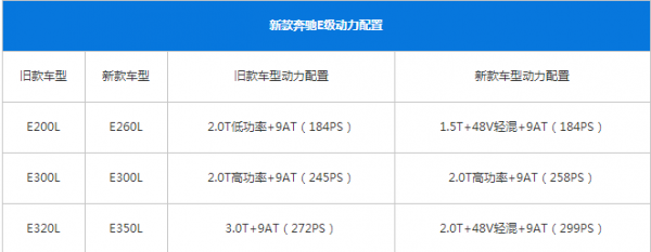 奔驰E的配置有哪些