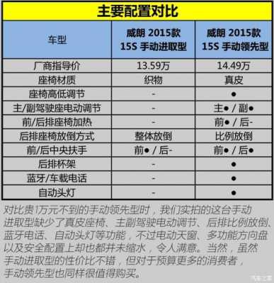 威朗18款配置参数-图1