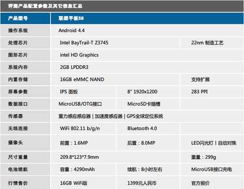 s8配置详细-图3