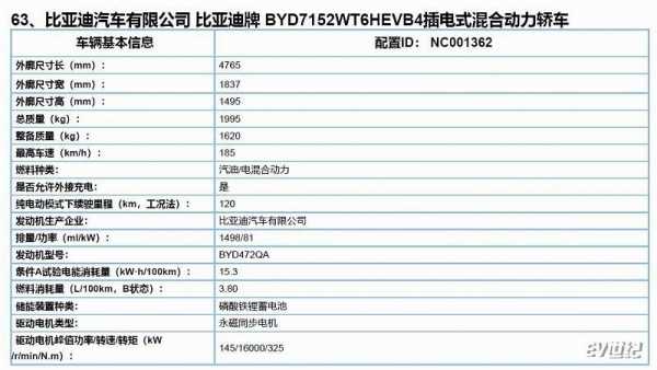 比亚迪混动版参数配置-图2