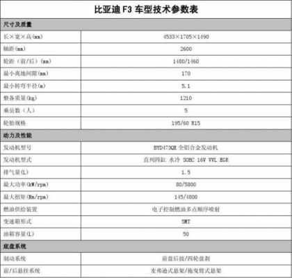 比亚迪混动版参数配置-图3