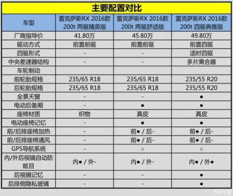 rx200t哪个配置