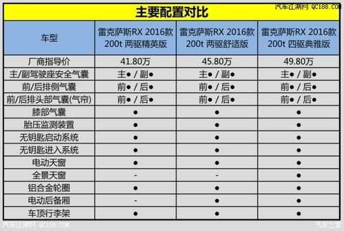 rx200t哪个配置-图3