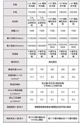 君越配置选择-图2