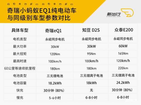 奇瑞小蚂蚁500性能配置-图1