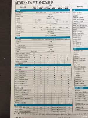 飞度新款配置参数-图2