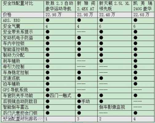 致胜安全配置表-图1