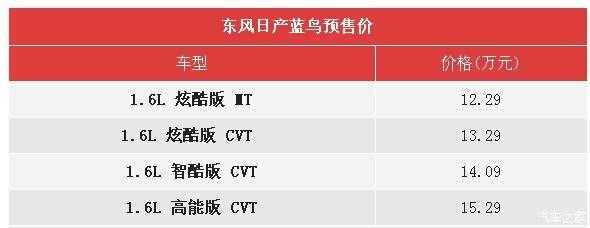 新日产蓝鸟配置参数-图1