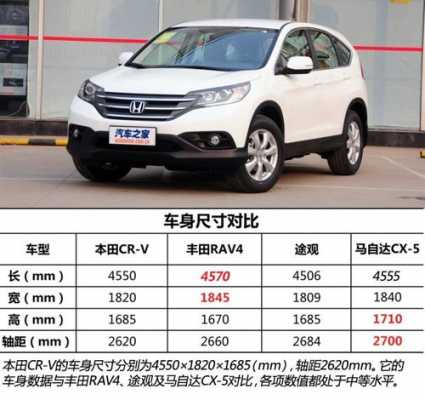 2012crv2.0配置