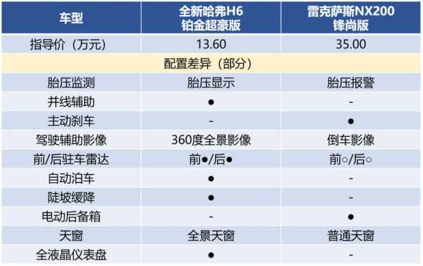 nx200配置表-图3