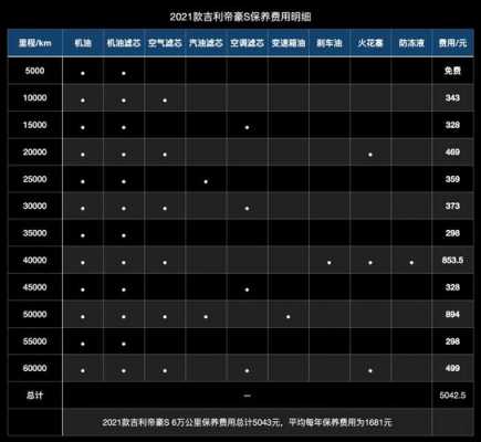 吉利帝豪gs配置表-图3