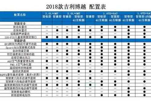 吉利博越官方配置表-图3