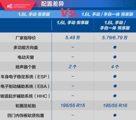 逸动DT有几种配置