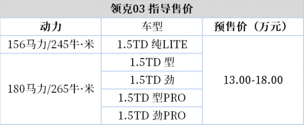 领克03配置介绍-图2