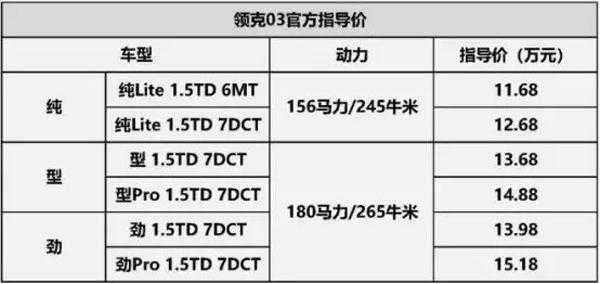 领克03配置介绍-图3