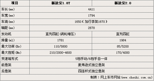 新途安配置-图2