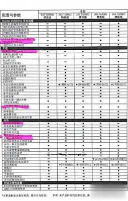 雅阁买什么配置的-图2