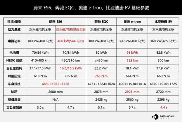 蔚来es6参数配置-图2