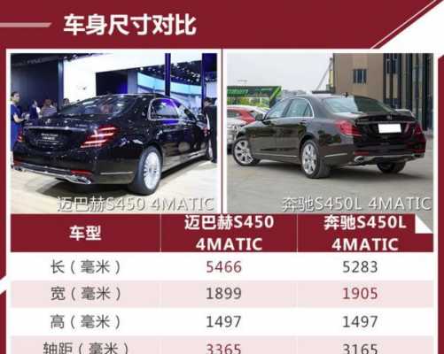 2019奔驰S350配置参数