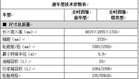 2015款唐配置参数配置