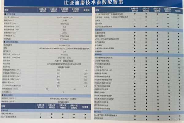 2015款唐配置参数配置-图2