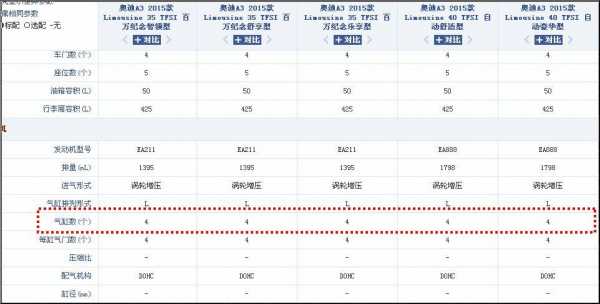 奥迪s3参数配置