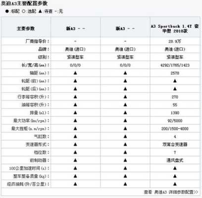 奥迪s3参数配置-图2