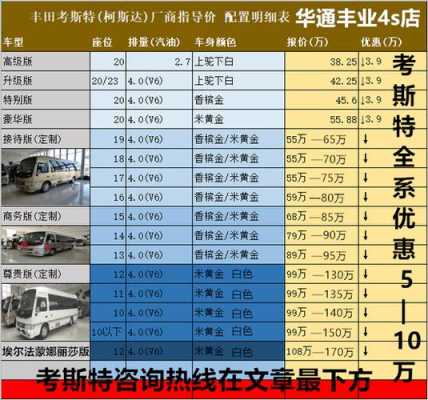 丰田考斯特参数配置-图1