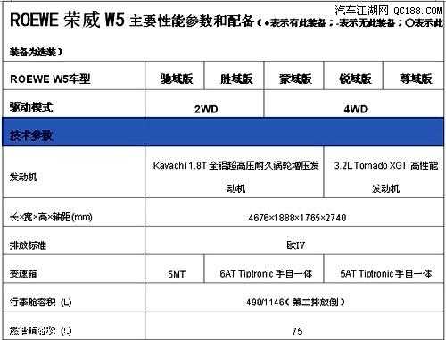 荣威w5配置-图1