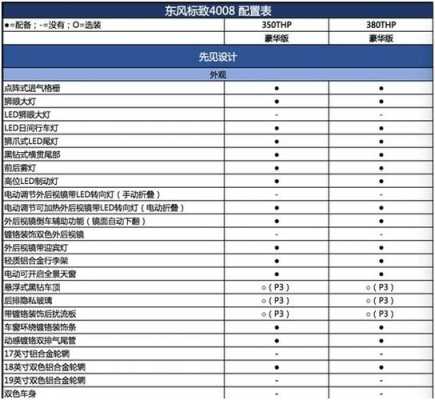 4008有什么配置