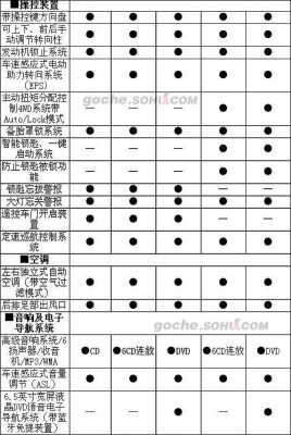 丰田荣放各配置差异