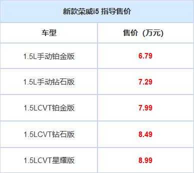 荣威i5安全配置-图2