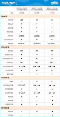 crv配置参数表-图2