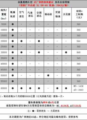 2017上海桑塔配置-图2