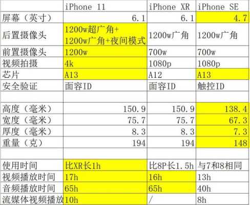 se是什么配置-图3