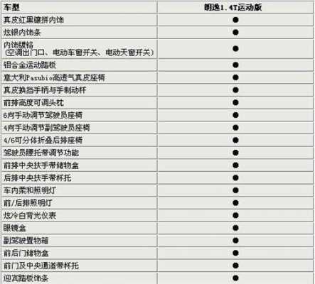 朗逸家用那个配置合适-图2