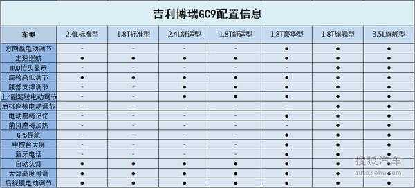 吉利博瑞内饰参数配置