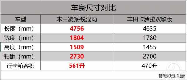 车辆配置比较-图2